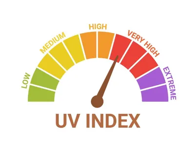 UV-index-image